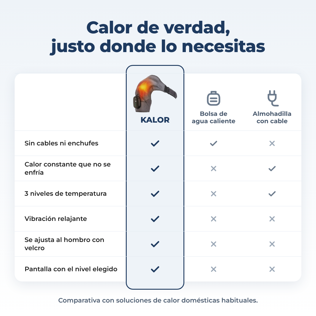 Comparativa del masajeador térmico Kalor con otras opciones
