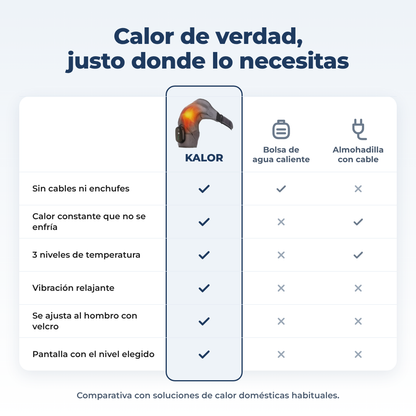 Comparativa del masajeador térmico Kalor con otras opciones